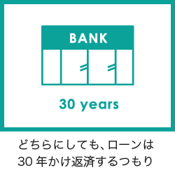 30年のローン返済