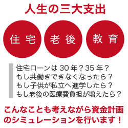 ローン返済や収入の変化等も考えながら資金計画をシュミレ−ションします