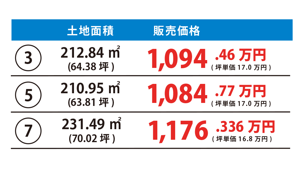 価格表