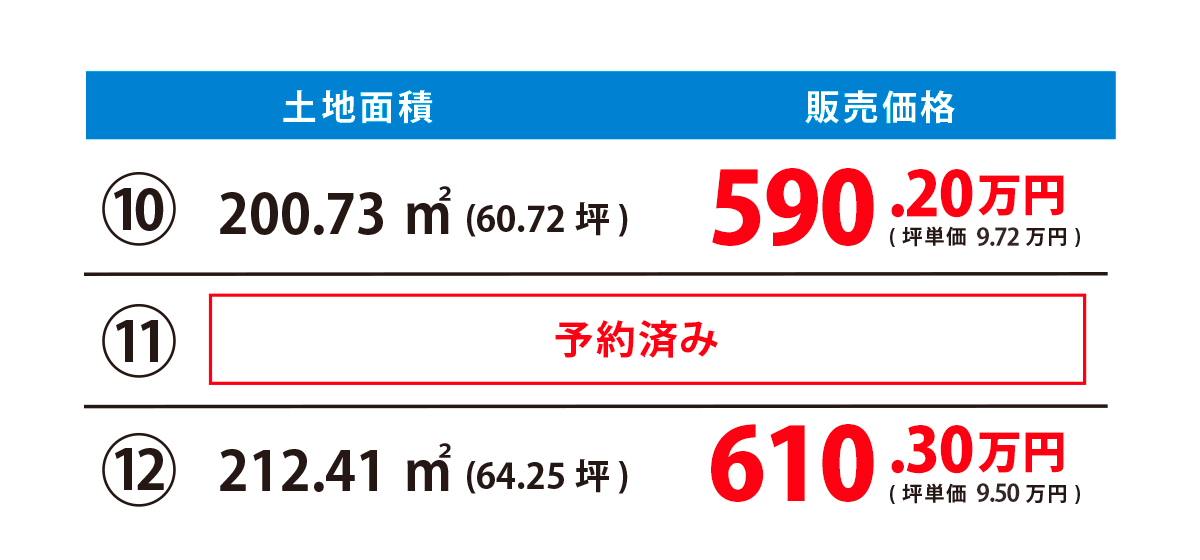 価格表