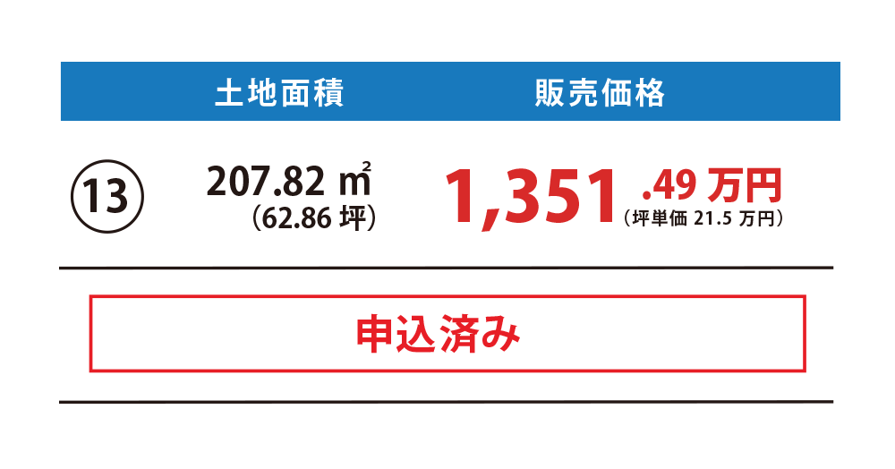 価格表